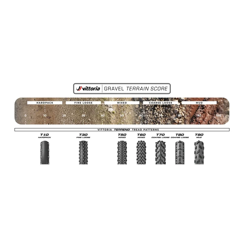 Vittoria Terreno T50 Mixed Gravel Endurance 700 X 50C Tyre - Image 7